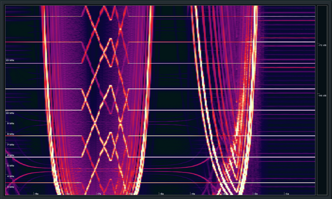 Sound Depends on Context