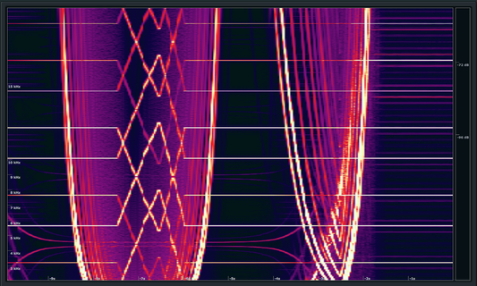 Sound Depends on Context